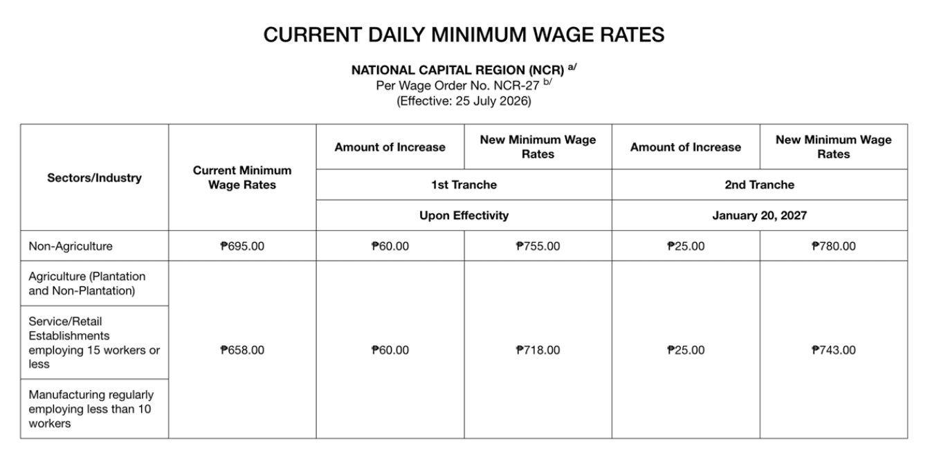 Minimum Wage Rates